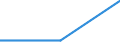 Maßeinheit: Prozent / Geschlecht: Insgesamt / Altersklasse: 15 bis 64 Jahre / Statistische Systematik der Wirtschaftszweige in der Europäischen Gemeinschaft (NACE Rev. 1.1): Handel; Beherbergungs- und Gaststätten; Verkehr / Geopolitische Meldeeinheit: Dänemark