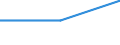 Maßeinheit: Prozent / Geschlecht: Insgesamt / Altersklasse: 15 bis 64 Jahre / Statistische Systematik der Wirtschaftszweige in der Europäischen Gemeinschaft (NACE Rev. 1.1): Handel; Beherbergungs- und Gaststätten; Verkehr / Geopolitische Meldeeinheit: Deutschland