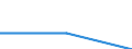 Maßeinheit: Prozent / Geschlecht: Insgesamt / Altersklasse: 15 bis 64 Jahre / Statistische Systematik der Wirtschaftszweige in der Europäischen Gemeinschaft (NACE Rev. 1.1): Handel; Beherbergungs- und Gaststätten; Verkehr / Geopolitische Meldeeinheit: Italien