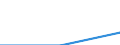 Maßeinheit: Prozent / Geschlecht: Insgesamt / Altersklasse: 15 bis 64 Jahre / Statistische Systematik der Wirtschaftszweige in der Europäischen Gemeinschaft (NACE Rev. 1.1): Handel; Beherbergungs- und Gaststätten; Verkehr / Geopolitische Meldeeinheit: Schweiz