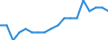 Maßeinheit: Prozent / Geschlecht: Insgesamt / Altersklasse: 15 bis 64 Jahre / Statistische Systematik der Wirtschaftszweige in der Europäischen Gemeinschaft (NACE Rev. 2): Insgesamt - alle NACE-Wirtschaftszweige / Geopolitische Meldeeinheit: Europäische Union - 27 Länder (ab 2020)