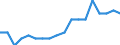 Maßeinheit: Prozent / Geschlecht: Insgesamt / Altersklasse: 15 bis 64 Jahre / Statistische Systematik der Wirtschaftszweige in der Europäischen Gemeinschaft (NACE Rev. 2): Insgesamt - alle NACE-Wirtschaftszweige / Geopolitische Meldeeinheit: Euroraum - 21 Länder (ab 2026)