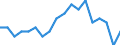 Maßeinheit: Prozent / Geschlecht: Insgesamt / Altersklasse: 15 bis 64 Jahre / Statistische Systematik der Wirtschaftszweige in der Europäischen Gemeinschaft (NACE Rev. 2): Insgesamt - alle NACE-Wirtschaftszweige / Geopolitische Meldeeinheit: Belgien