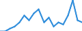 Maßeinheit: Prozent / Geschlecht: Insgesamt / Altersklasse: 15 bis 64 Jahre / Statistische Systematik der Wirtschaftszweige in der Europäischen Gemeinschaft (NACE Rev. 2): Insgesamt - alle NACE-Wirtschaftszweige / Geopolitische Meldeeinheit: Tschechien