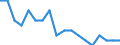 Maßeinheit: Prozent / Geschlecht: Insgesamt / Altersklasse: 15 bis 64 Jahre / Statistische Systematik der Wirtschaftszweige in der Europäischen Gemeinschaft (NACE Rev. 2): Insgesamt - alle NACE-Wirtschaftszweige / Geopolitische Meldeeinheit: Dänemark