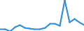 Maßeinheit: Prozent / Geschlecht: Insgesamt / Altersklasse: 15 bis 64 Jahre / Statistische Systematik der Wirtschaftszweige in der Europäischen Gemeinschaft (NACE Rev. 2): Insgesamt - alle NACE-Wirtschaftszweige / Geopolitische Meldeeinheit: Deutschland