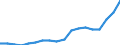 Maßeinheit: Prozent / Geschlecht: Insgesamt / Altersklasse: 15 bis 64 Jahre / Statistische Systematik der Wirtschaftszweige in der Europäischen Gemeinschaft (NACE Rev. 2): Insgesamt - alle NACE-Wirtschaftszweige / Geopolitische Meldeeinheit: Irland