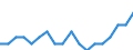 Maßeinheit: Prozent / Geschlecht: Insgesamt / Altersklasse: 15 bis 64 Jahre / Statistische Systematik der Wirtschaftszweige in der Europäischen Gemeinschaft (NACE Rev. 2): Insgesamt - alle NACE-Wirtschaftszweige / Geopolitische Meldeeinheit: Griechenland