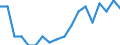 Maßeinheit: Prozent / Geschlecht: Insgesamt / Altersklasse: 15 bis 64 Jahre / Statistische Systematik der Wirtschaftszweige in der Europäischen Gemeinschaft (NACE Rev. 2): Insgesamt - alle NACE-Wirtschaftszweige / Geopolitische Meldeeinheit: Spanien