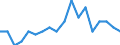 Maßeinheit: Prozent / Geschlecht: Insgesamt / Altersklasse: 15 bis 64 Jahre / Statistische Systematik der Wirtschaftszweige in der Europäischen Gemeinschaft (NACE Rev. 2): Insgesamt - alle NACE-Wirtschaftszweige / Geopolitische Meldeeinheit: Frankreich