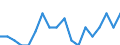 Maßeinheit: Prozent / Geschlecht: Insgesamt / Altersklasse: 15 bis 64 Jahre / Statistische Systematik der Wirtschaftszweige in der Europäischen Gemeinschaft (NACE Rev. 2): Insgesamt - alle NACE-Wirtschaftszweige / Geopolitische Meldeeinheit: Kroatien