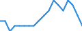 Maßeinheit: Prozent / Geschlecht: Insgesamt / Altersklasse: 15 bis 64 Jahre / Statistische Systematik der Wirtschaftszweige in der Europäischen Gemeinschaft (NACE Rev. 2): Insgesamt - alle NACE-Wirtschaftszweige / Geopolitische Meldeeinheit: Italien