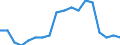 Maßeinheit: Prozent / Geschlecht: Insgesamt / Altersklasse: 15 bis 64 Jahre / Statistische Systematik der Wirtschaftszweige in der Europäischen Gemeinschaft (NACE Rev. 2): Insgesamt - alle NACE-Wirtschaftszweige / Geopolitische Meldeeinheit: Litauen