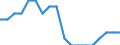 Maßeinheit: Prozent / Geschlecht: Insgesamt / Altersklasse: 15 bis 64 Jahre / Statistische Systematik der Wirtschaftszweige in der Europäischen Gemeinschaft (NACE Rev. 2): Insgesamt - alle NACE-Wirtschaftszweige / Geopolitische Meldeeinheit: Ungarn