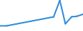 Maßeinheit: Prozent / Geschlecht: Insgesamt / Altersklasse: 15 bis 64 Jahre / Statistische Systematik der Wirtschaftszweige in der Europäischen Gemeinschaft (NACE Rev. 2): Insgesamt - alle NACE-Wirtschaftszweige / Geopolitische Meldeeinheit: Malta