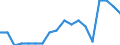 Maßeinheit: Prozent / Geschlecht: Insgesamt / Altersklasse: 15 bis 64 Jahre / Statistische Systematik der Wirtschaftszweige in der Europäischen Gemeinschaft (NACE Rev. 2): Insgesamt - alle NACE-Wirtschaftszweige / Geopolitische Meldeeinheit: Niederlande