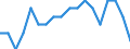 Maßeinheit: Prozent / Geschlecht: Insgesamt / Altersklasse: 15 bis 64 Jahre / Statistische Systematik der Wirtschaftszweige in der Europäischen Gemeinschaft (NACE Rev. 2): Insgesamt - alle NACE-Wirtschaftszweige / Geopolitische Meldeeinheit: Österreich