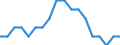 Maßeinheit: Prozent / Geschlecht: Insgesamt / Altersklasse: 15 bis 64 Jahre / Statistische Systematik der Wirtschaftszweige in der Europäischen Gemeinschaft (NACE Rev. 2): Insgesamt - alle NACE-Wirtschaftszweige / Geopolitische Meldeeinheit: Polen