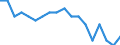 Maßeinheit: Prozent / Geschlecht: Insgesamt / Altersklasse: 15 bis 64 Jahre / Statistische Systematik der Wirtschaftszweige in der Europäischen Gemeinschaft (NACE Rev. 2): Insgesamt - alle NACE-Wirtschaftszweige / Geopolitische Meldeeinheit: Portugal