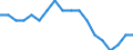 Maßeinheit: Prozent / Geschlecht: Insgesamt / Altersklasse: 15 bis 64 Jahre / Statistische Systematik der Wirtschaftszweige in der Europäischen Gemeinschaft (NACE Rev. 2): Insgesamt - alle NACE-Wirtschaftszweige / Geopolitische Meldeeinheit: Rumänien