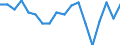 Maßeinheit: Prozent / Geschlecht: Insgesamt / Altersklasse: 15 bis 64 Jahre / Statistische Systematik der Wirtschaftszweige in der Europäischen Gemeinschaft (NACE Rev. 2): Insgesamt - alle NACE-Wirtschaftszweige / Geopolitische Meldeeinheit: Slowenien
