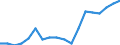 Maßeinheit: Prozent / Geschlecht: Insgesamt / Altersklasse: 15 bis 64 Jahre / Statistische Systematik der Wirtschaftszweige in der Europäischen Gemeinschaft (NACE Rev. 2): Insgesamt - alle NACE-Wirtschaftszweige / Geopolitische Meldeeinheit: Slowakei