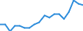 Maßeinheit: Prozent / Geschlecht: Insgesamt / Altersklasse: 15 bis 64 Jahre / Statistische Systematik der Wirtschaftszweige in der Europäischen Gemeinschaft (NACE Rev. 2): Insgesamt - alle NACE-Wirtschaftszweige / Geopolitische Meldeeinheit: Finnland