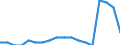 Maßeinheit: Prozent / Geschlecht: Insgesamt / Altersklasse: 15 bis 64 Jahre / Statistische Systematik der Wirtschaftszweige in der Europäischen Gemeinschaft (NACE Rev. 2): Insgesamt - alle NACE-Wirtschaftszweige / Geopolitische Meldeeinheit: Schweden