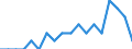 Maßeinheit: Prozent / Geschlecht: Insgesamt / Altersklasse: 15 bis 64 Jahre / Statistische Systematik der Wirtschaftszweige in der Europäischen Gemeinschaft (NACE Rev. 2): Insgesamt - alle NACE-Wirtschaftszweige / Geopolitische Meldeeinheit: Norwegen