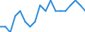 Maßeinheit: Prozent / Geschlecht: Insgesamt / Altersklasse: 15 bis 64 Jahre / Statistische Systematik der Wirtschaftszweige in der Europäischen Gemeinschaft (NACE Rev. 2): Insgesamt - alle NACE-Wirtschaftszweige / Geopolitische Meldeeinheit: Schweiz