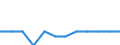 Maßeinheit: Prozent / Geschlecht: Insgesamt / Altersklasse: 15 bis 64 Jahre / Statistische Systematik der Wirtschaftszweige in der Europäischen Gemeinschaft (NACE Rev. 2): Insgesamt - alle NACE-Wirtschaftszweige / Geopolitische Meldeeinheit: United Kingdom