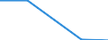 Maßeinheit: Prozent / Geschlecht: Insgesamt / Altersklasse: 15 bis 64 Jahre / Statistische Systematik der Wirtschaftszweige in der Europäischen Gemeinschaft (NACE Rev. 2): Insgesamt - alle NACE-Wirtschaftszweige / Geopolitische Meldeeinheit: Bosnien und Herzegowina