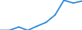 Maßeinheit: Prozent / Geschlecht: Insgesamt / Altersklasse: 15 bis 64 Jahre / Statistische Systematik der Wirtschaftszweige in der Europäischen Gemeinschaft (NACE Rev. 2): Insgesamt - alle NACE-Wirtschaftszweige / Geopolitische Meldeeinheit: Montenegro