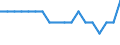 Maßeinheit: Prozent / Geschlecht: Insgesamt / Altersklasse: 15 bis 64 Jahre / Statistische Systematik der Wirtschaftszweige in der Europäischen Gemeinschaft (NACE Rev. 2): Insgesamt - alle NACE-Wirtschaftszweige / Geopolitische Meldeeinheit: Nordmazedonien