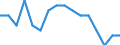 Maßeinheit: Prozent / Geschlecht: Insgesamt / Altersklasse: 15 bis 64 Jahre / Statistische Systematik der Wirtschaftszweige in der Europäischen Gemeinschaft (NACE Rev. 2): Insgesamt - alle NACE-Wirtschaftszweige / Geopolitische Meldeeinheit: Serbien