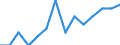 Maßeinheit: Prozent / Geschlecht: Insgesamt / Altersklasse: 15 bis 64 Jahre / Statistische Systematik der Wirtschaftszweige in der Europäischen Gemeinschaft (NACE Rev. 2): Land- und Forstwirtschaft, Fischerei / Geopolitische Meldeeinheit: Europäische Union - 27 Länder (ab 2020)