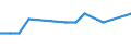 Maßeinheit: Prozent / Geschlecht: Insgesamt / Altersklasse: 15 bis 64 Jahre / Statistische Systematik der Wirtschaftszweige in der Europäischen Gemeinschaft (NACE Rev. 2): Land- und Forstwirtschaft, Fischerei / Geopolitische Meldeeinheit: Tschechien