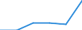 Maßeinheit: Prozent / Geschlecht: Insgesamt / Altersklasse: 15 bis 64 Jahre / Statistische Systematik der Wirtschaftszweige in der Europäischen Gemeinschaft (NACE Rev. 2): Land- und Forstwirtschaft, Fischerei / Geopolitische Meldeeinheit: Litauen