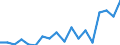 Maßeinheit: Prozent / Geschlecht: Insgesamt / Altersklasse: 15 bis 64 Jahre / Statistische Systematik der Wirtschaftszweige in der Europäischen Gemeinschaft (NACE Rev. 2): Land- und Forstwirtschaft, Fischerei / Geopolitische Meldeeinheit: Niederlande