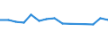 Maßeinheit: Prozent / Geschlecht: Insgesamt / Altersklasse: 15 bis 64 Jahre / Statistische Systematik der Wirtschaftszweige in der Europäischen Gemeinschaft (NACE Rev. 2): Land- und Forstwirtschaft, Fischerei / Geopolitische Meldeeinheit: Rumänien