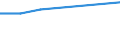 Maßeinheit: Prozent / Geschlecht: Insgesamt / Altersklasse: 15 bis 64 Jahre / Statistische Systematik der Wirtschaftszweige in der Europäischen Gemeinschaft (NACE Rev. 2): Land- und Forstwirtschaft, Fischerei / Geopolitische Meldeeinheit: Slowenien