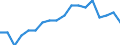 Maßeinheit: Prozent / Geschlecht: Insgesamt / Altersklasse: 15 bis 64 Jahre / Statistische Systematik der Wirtschaftszweige in der Europäischen Gemeinschaft (NACE Rev. 2): Industrie und Baugewerbe / Geopolitische Meldeeinheit: Europäische Union - 27 Länder (ab 2020)