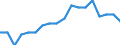 Maßeinheit: Prozent / Geschlecht: Insgesamt / Altersklasse: 15 bis 64 Jahre / Statistische Systematik der Wirtschaftszweige in der Europäischen Gemeinschaft (NACE Rev. 2): Industrie und Baugewerbe / Geopolitische Meldeeinheit: Euroraum - 21 Länder (ab 2026)