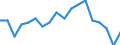 Maßeinheit: Prozent / Geschlecht: Insgesamt / Altersklasse: 15 bis 64 Jahre / Statistische Systematik der Wirtschaftszweige in der Europäischen Gemeinschaft (NACE Rev. 2): Industrie und Baugewerbe / Geopolitische Meldeeinheit: Belgien