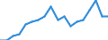 Maßeinheit: Prozent / Geschlecht: Insgesamt / Altersklasse: 15 bis 64 Jahre / Statistische Systematik der Wirtschaftszweige in der Europäischen Gemeinschaft (NACE Rev. 2): Industrie und Baugewerbe / Geopolitische Meldeeinheit: Tschechien