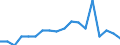 Maßeinheit: Prozent / Geschlecht: Insgesamt / Altersklasse: 15 bis 64 Jahre / Statistische Systematik der Wirtschaftszweige in der Europäischen Gemeinschaft (NACE Rev. 2): Industrie und Baugewerbe / Geopolitische Meldeeinheit: Deutschland