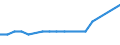 Maßeinheit: Prozent / Geschlecht: Insgesamt / Altersklasse: 15 bis 64 Jahre / Statistische Systematik der Wirtschaftszweige in der Europäischen Gemeinschaft (NACE Rev. 2): Industrie und Baugewerbe / Geopolitische Meldeeinheit: Griechenland