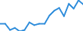 Maßeinheit: Prozent / Geschlecht: Insgesamt / Altersklasse: 15 bis 64 Jahre / Statistische Systematik der Wirtschaftszweige in der Europäischen Gemeinschaft (NACE Rev. 2): Industrie und Baugewerbe / Geopolitische Meldeeinheit: Spanien