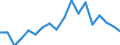 Maßeinheit: Prozent / Geschlecht: Insgesamt / Altersklasse: 15 bis 64 Jahre / Statistische Systematik der Wirtschaftszweige in der Europäischen Gemeinschaft (NACE Rev. 2): Industrie und Baugewerbe / Geopolitische Meldeeinheit: Frankreich