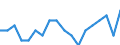 Maßeinheit: Prozent / Geschlecht: Insgesamt / Altersklasse: 15 bis 64 Jahre / Statistische Systematik der Wirtschaftszweige in der Europäischen Gemeinschaft (NACE Rev. 2): Industrie und Baugewerbe / Geopolitische Meldeeinheit: Kroatien